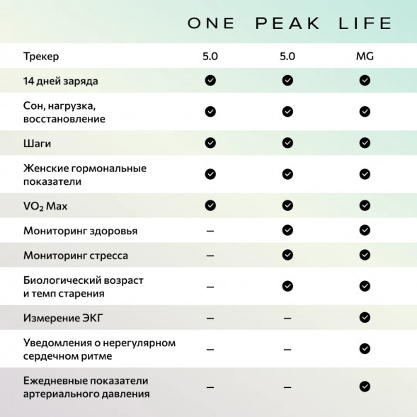 Фитнес-браслет Whoop 5.0 MG Life + подписка на 1 год в Нальчике