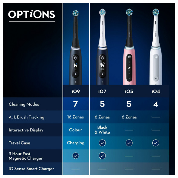 Набор из 2-х электрических зубных щеток Oral-B iO Series 9 Duo, Black Onyx и Rose Quartz в Нальчике