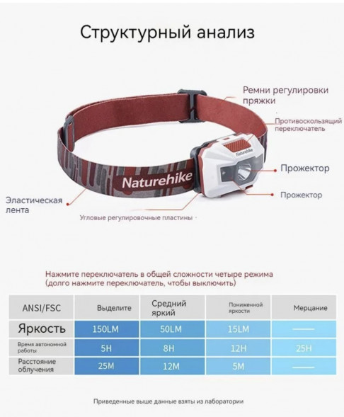 Налобный фонарь Naturehike TD-02, красный/белый в Нальчике
