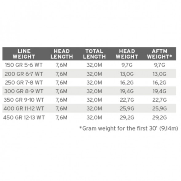 Рыболовная леска Scientific Anglers Sonar WF-200-S Sink 25 Cold 121484 в Нальчике