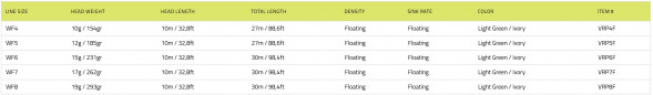 Рыболовный шнур Vision Vibe 100+ Rods 8-9 Floating Head Weight VRP8F в Нальчике
