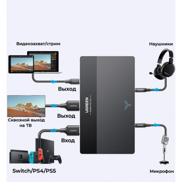 Карта видеозахвата UGREEN CM630 HDMI 4K60Hz в Нальчике