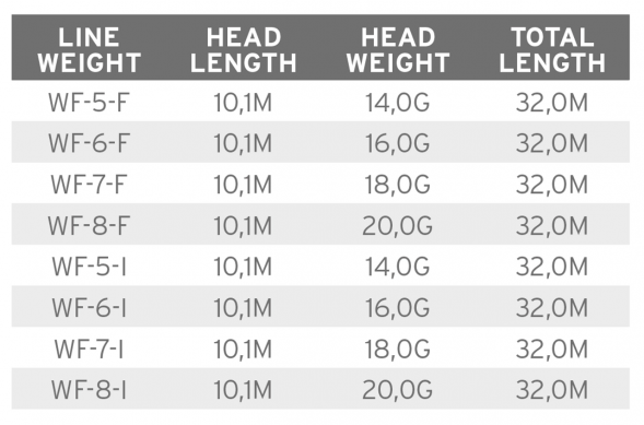 Рыболовная леска Scientific Anglers Mastery Volantis Intermediate/Float 20g WF-8-I 138956 в Нальчике