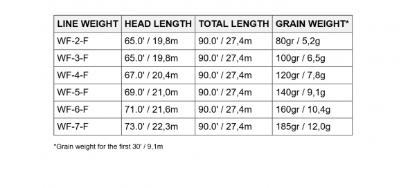 Нахлыстовый шнур Scientific Anglers Amplitude Smooth Trout WF-6-F 131407 в Нальчике