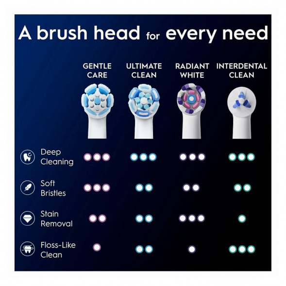 Сменные насадки Oral-B iO Gentle Care, 8 штук в Нальчике