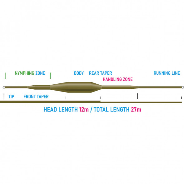 Рыболовная леска Vision Nymphmaniac fly line WF3F, VNY3F 12m/39ft в Нальчике